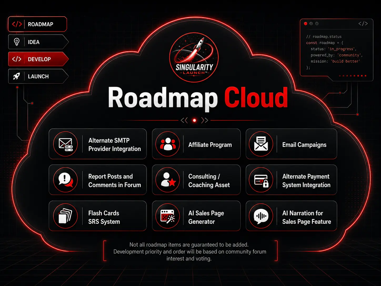 Roadmap Cloud